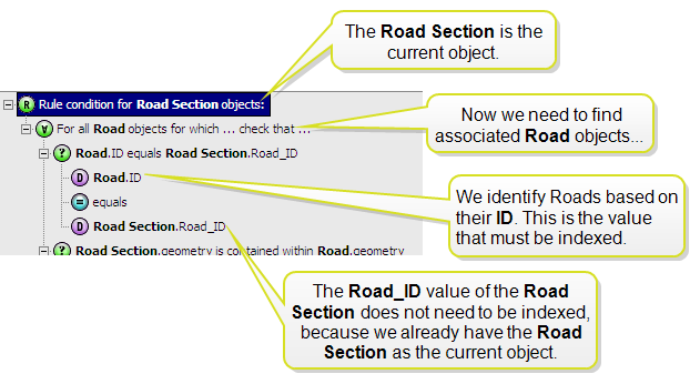 A screenshot of a rule requiring an indexed value